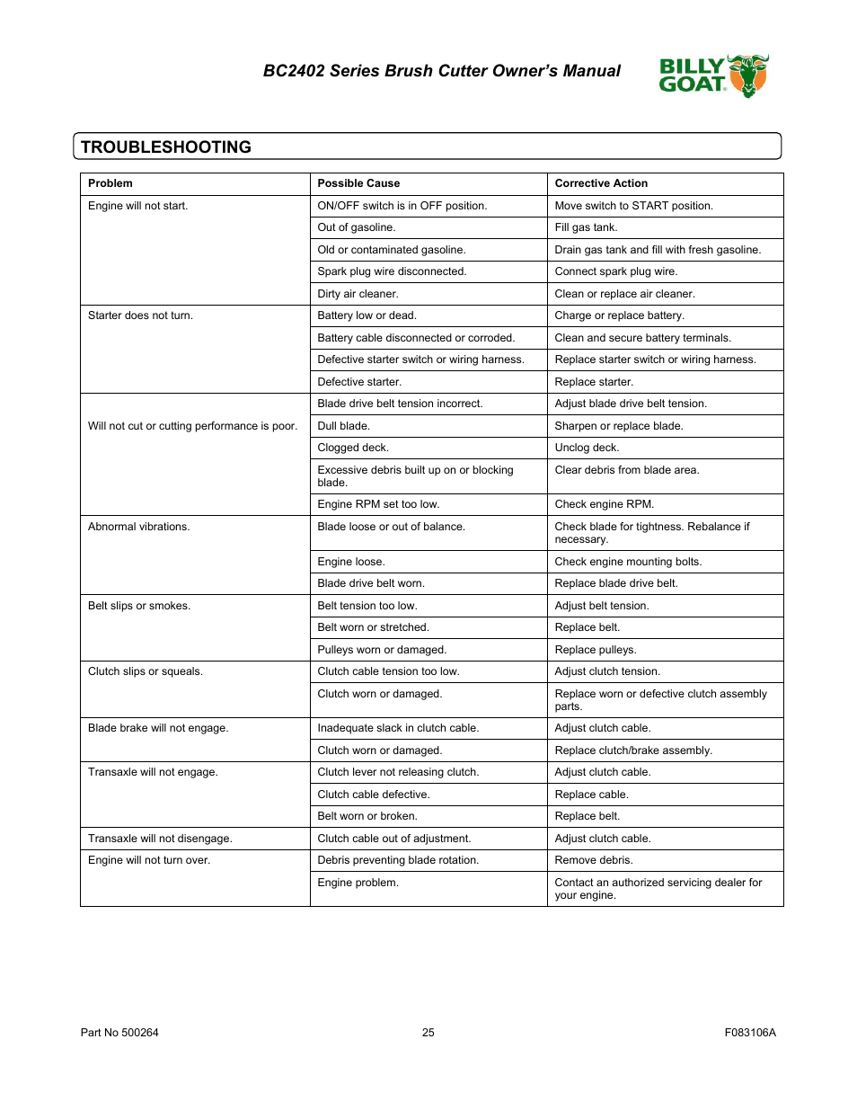 Bc2402 series brush cutter owner’s manual, Troubleshooting | Billy Goat BC2402 User Manual | Page 25 / 36