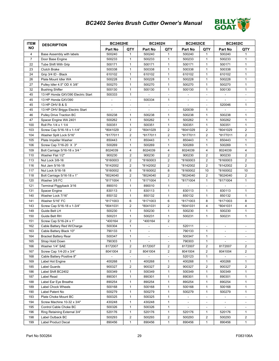 Bc2402 series brush cutter owner’s manual | Billy Goat BC2402 User Manual | Page 29 / 36