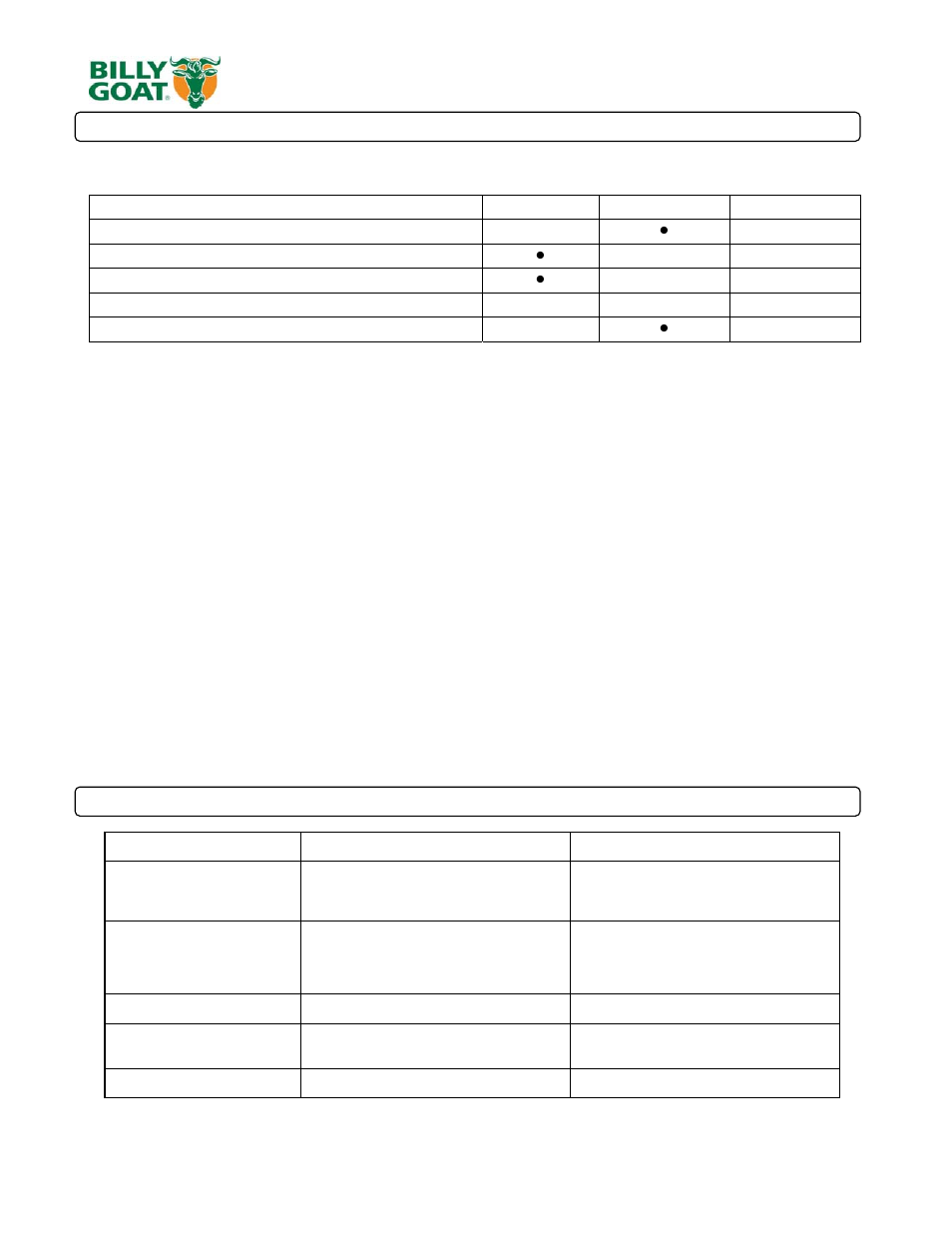 7 kv push owner’s manual maintenance p, Troubleshooting | Billy Goat KV600FB User Manual | Page 7 / 9