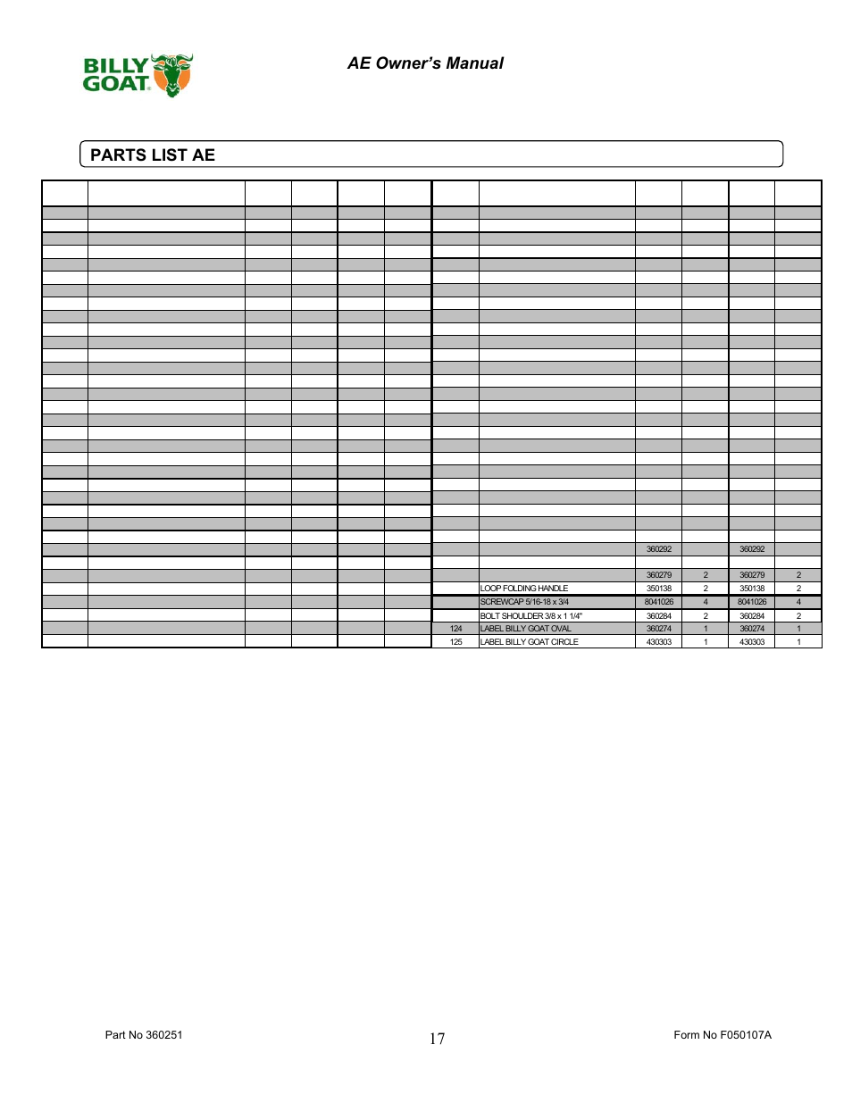 17 ae owner’s manual, Parts list ae | Billy Goat AE400H User Manual | Page 17 / 20