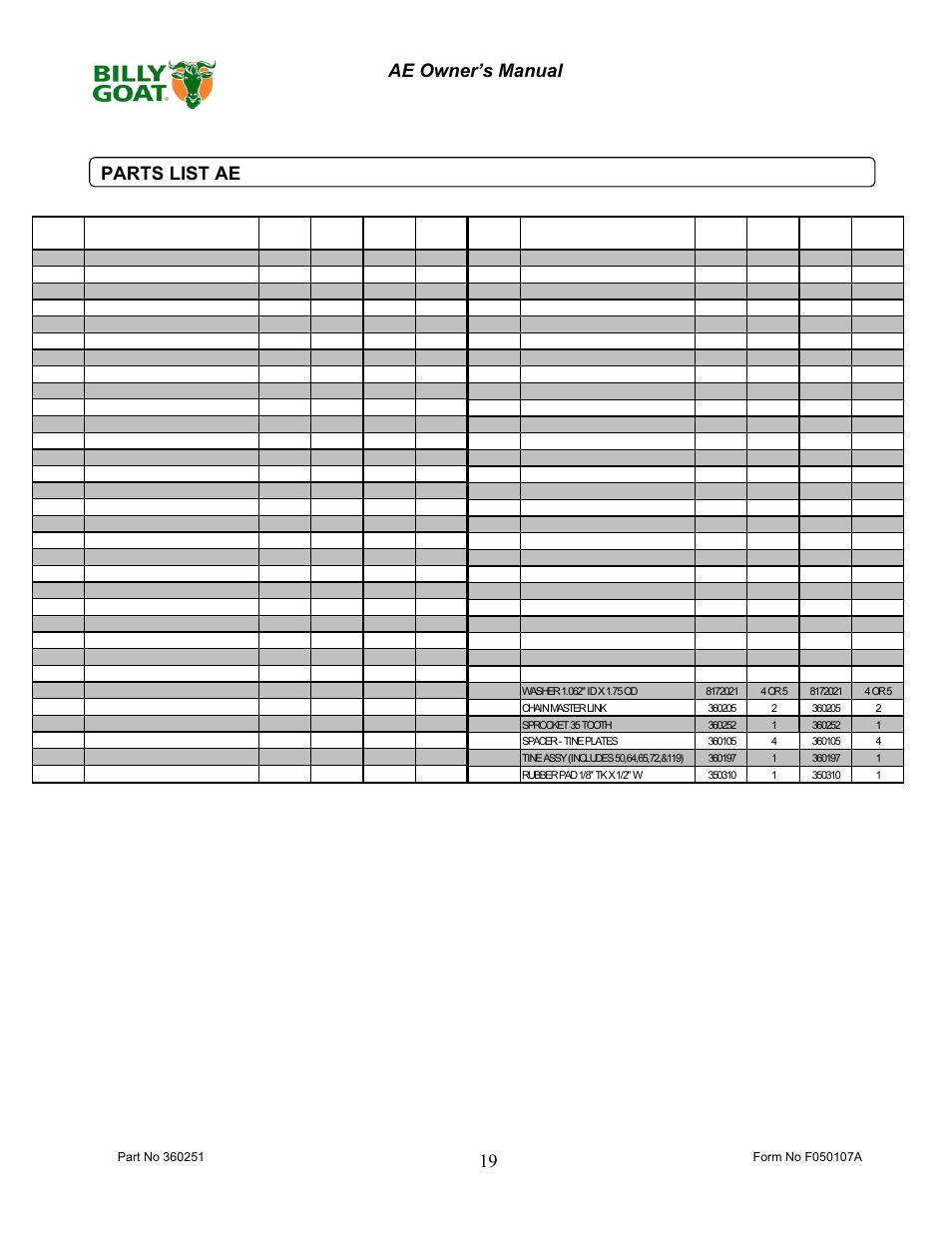 19 ae owner’s manual parts list ae | Billy Goat AE400H User Manual | Page 19 / 20