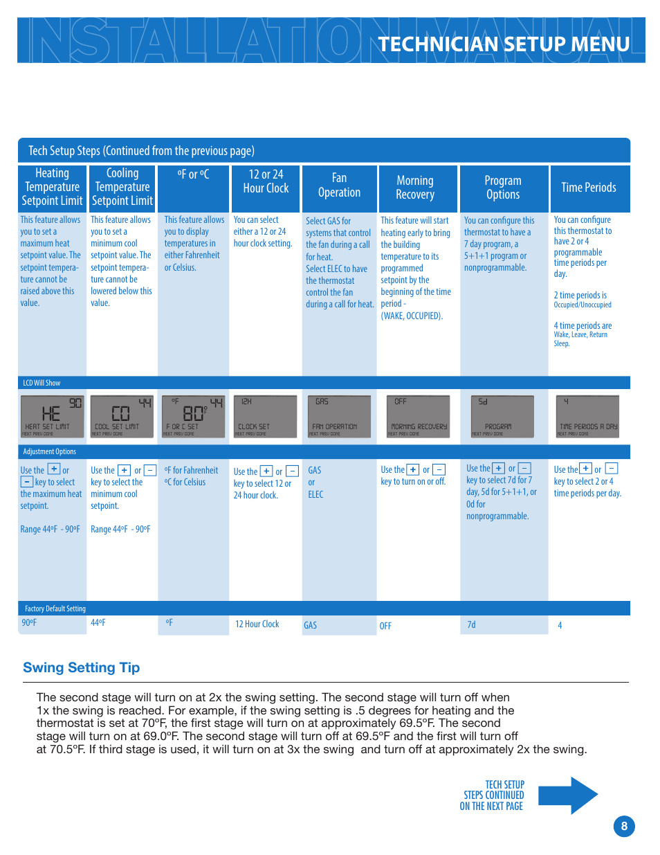 Technician setup menu, Cooling temperature setpoint limit, ºf or ºc | 12 or 24 hour clock, Program options, Fan operation, Morning recovery, Time periods | Pro1 T855i Installation manual User Manual | Page 8 / 16