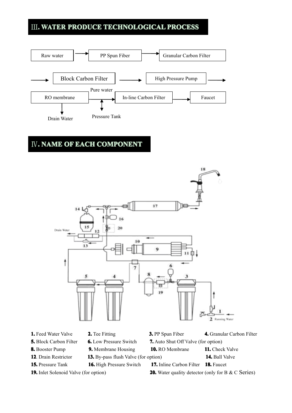 Purenex 6-Stage 75 GPD UV Ultra Violet Reverse Osmosis RO Water System User Manual | Page 3 / 13