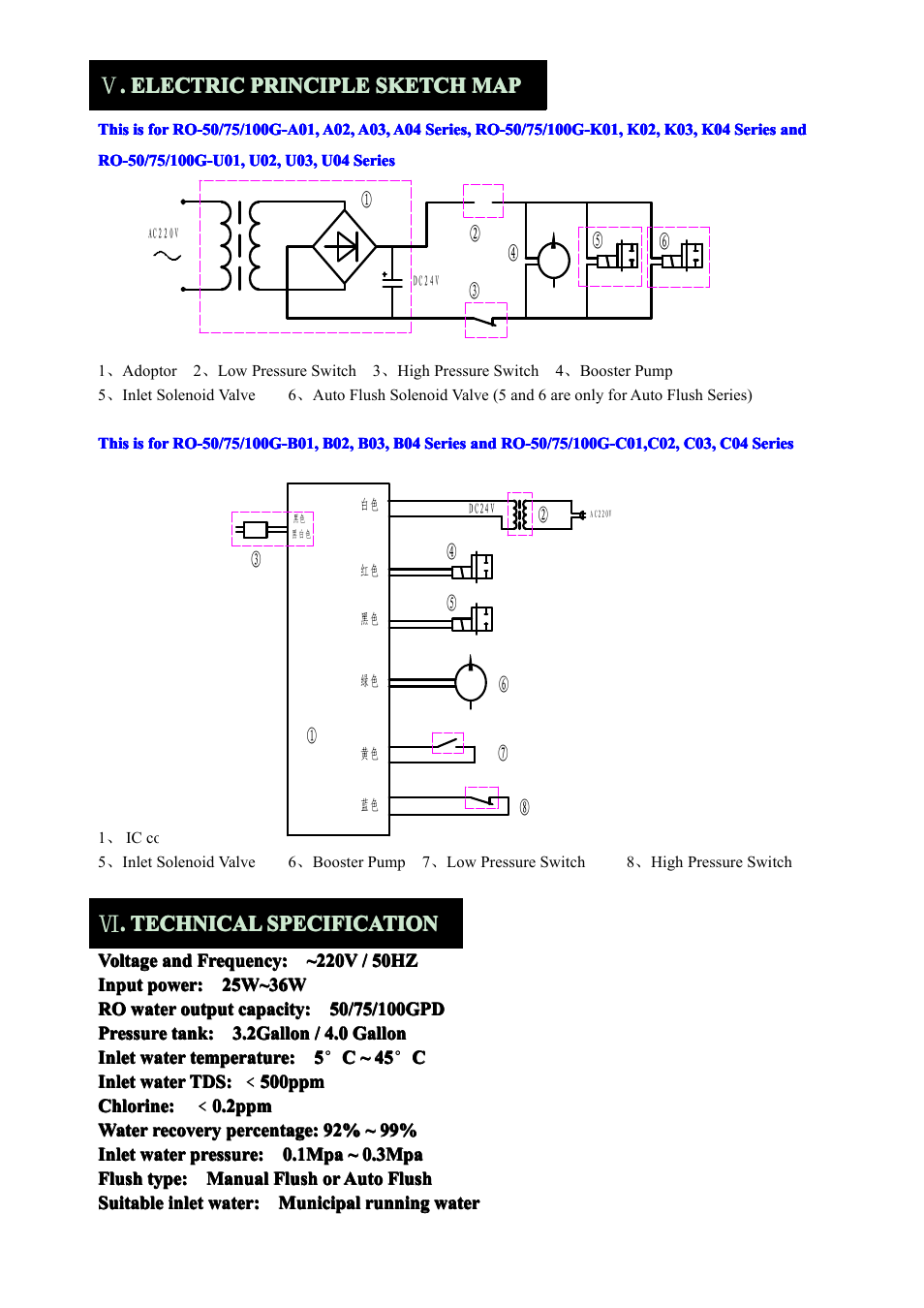 Purenex 6-Stage 75 GPD UV Ultra Violet Reverse Osmosis RO Water System User Manual | Page 4 / 13