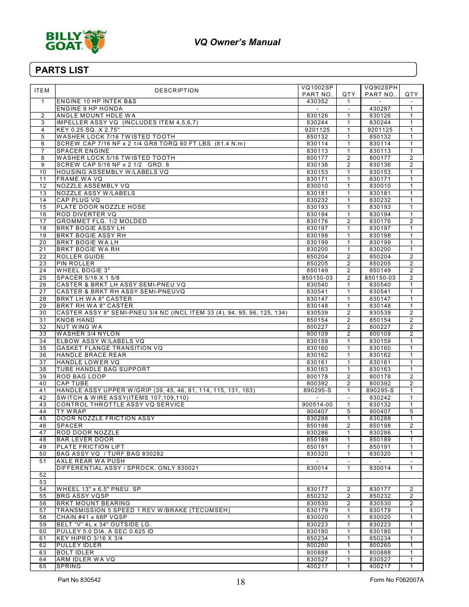 18 vq owner’s manual, Parts list | Billy Goat VQ902SPH User Manual | Page 18 / 20