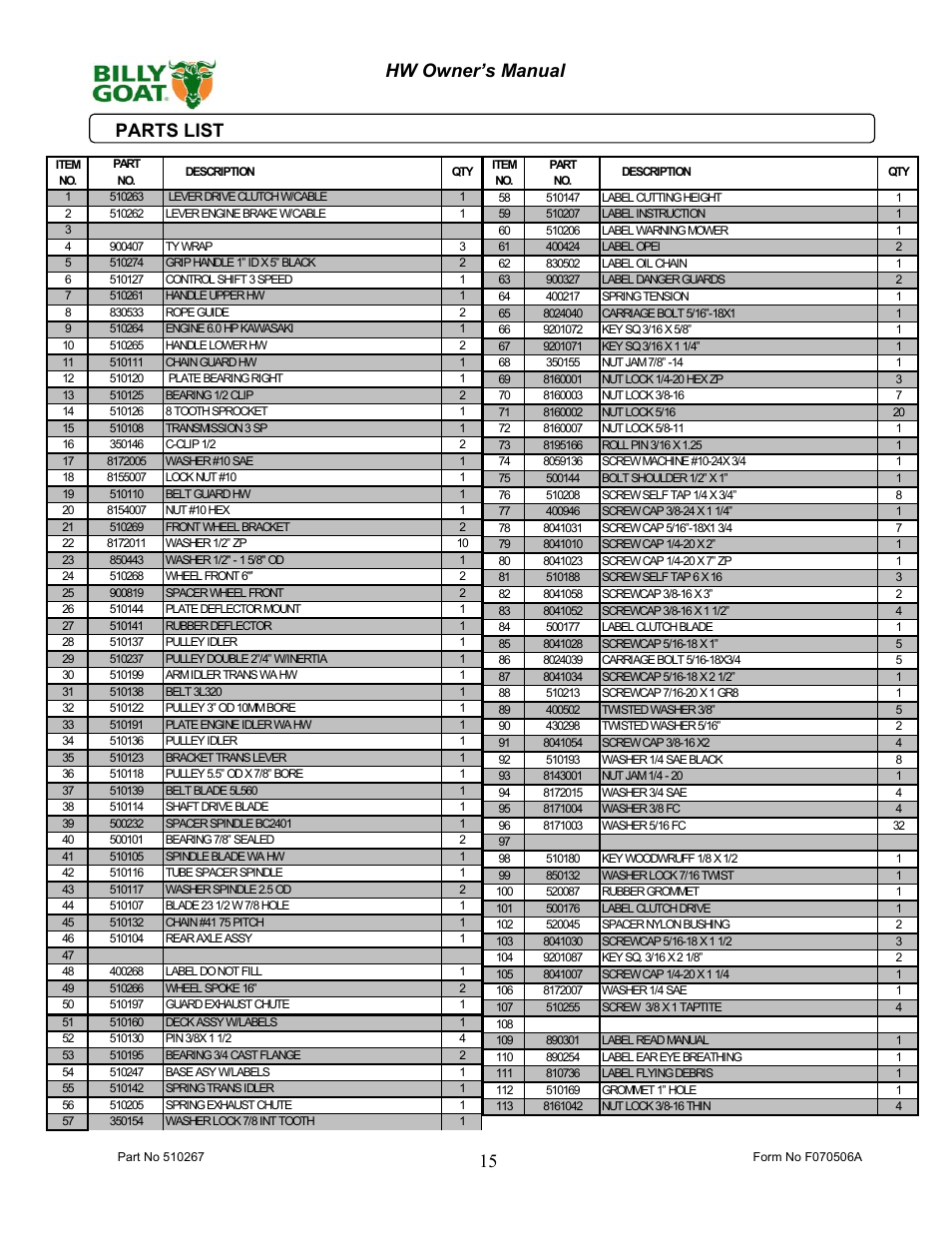 15 hw owner’s manual, Parts list | Billy Goat 510223 User Manual | Page 15 / 16