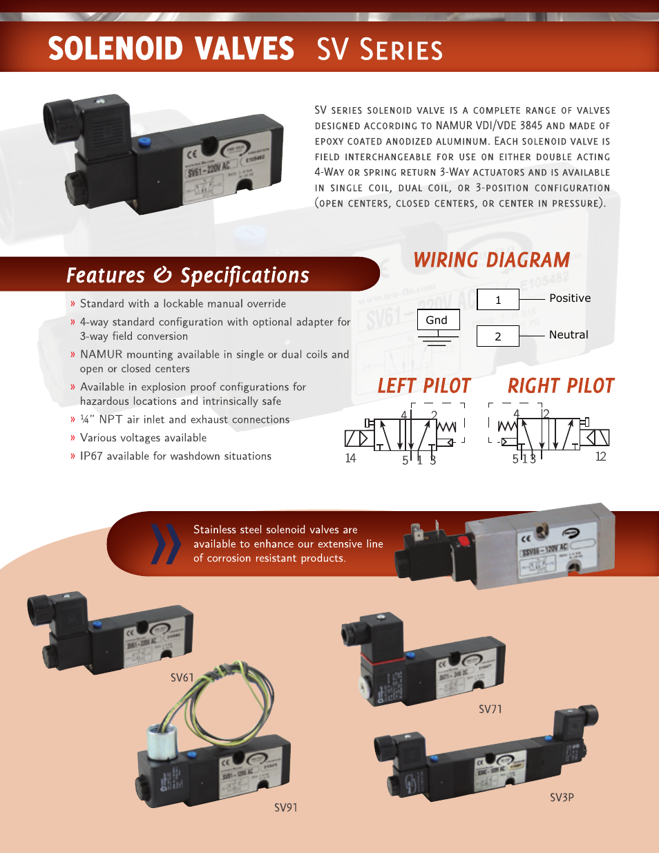 QSM SV Series User Manual | 1 page