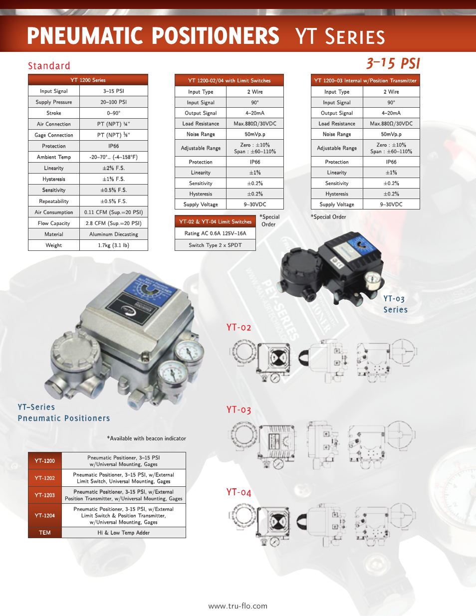 QSM YT Series User Manual | 2 pages