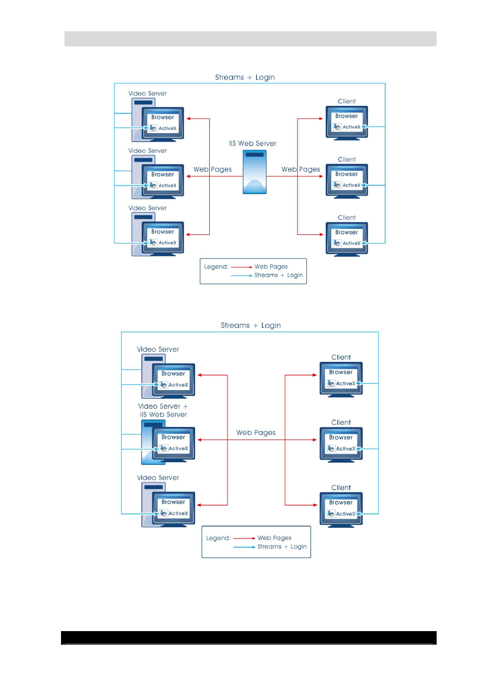 Guardnvr installation manual, Version 4.4 series, Centralized iis server on separate unit | Centralized iis server on a video server | Quadrox QGuard Installation Manual User Manual | Page 8 / 81