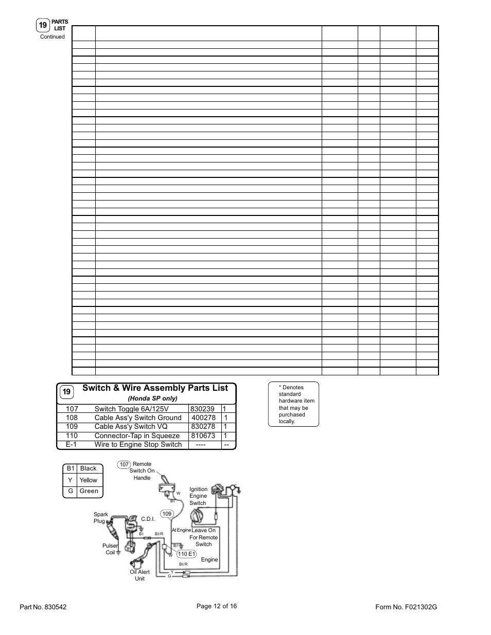 Switch & wire assembly parts list | Billy Goat VQ802SPH User Manual | Page 12 / 16