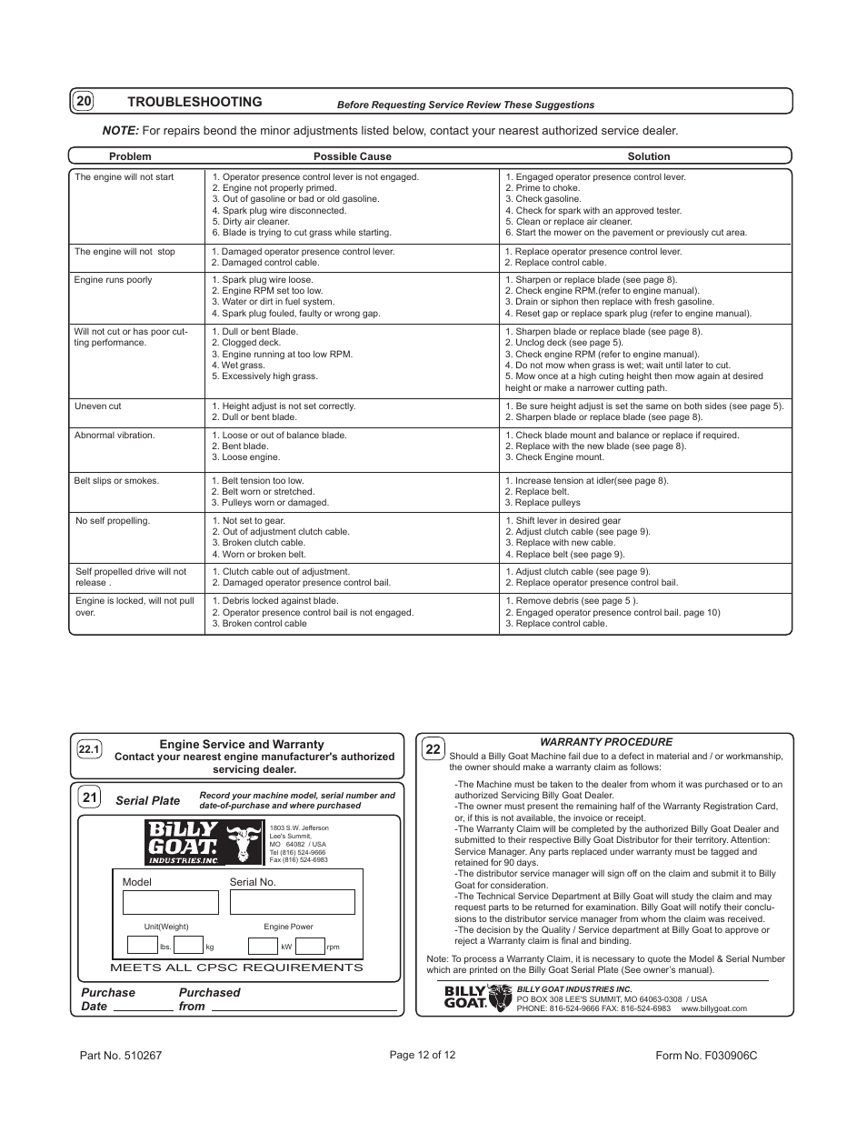 Troubleshooting | Billy Goat HW651SP User Manual | Page 12 / 12