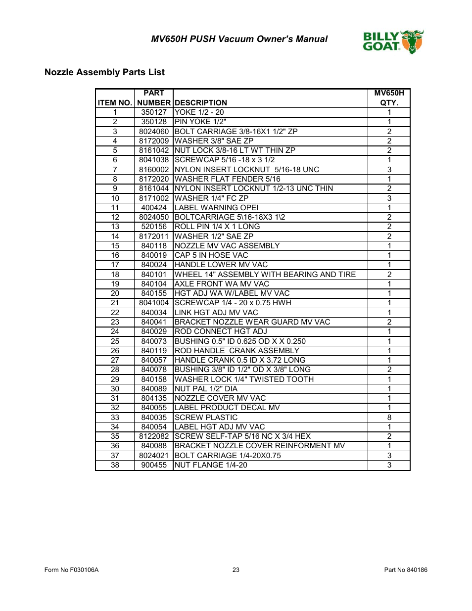 Billy Goat MV650H User Manual | Page 23 / 28