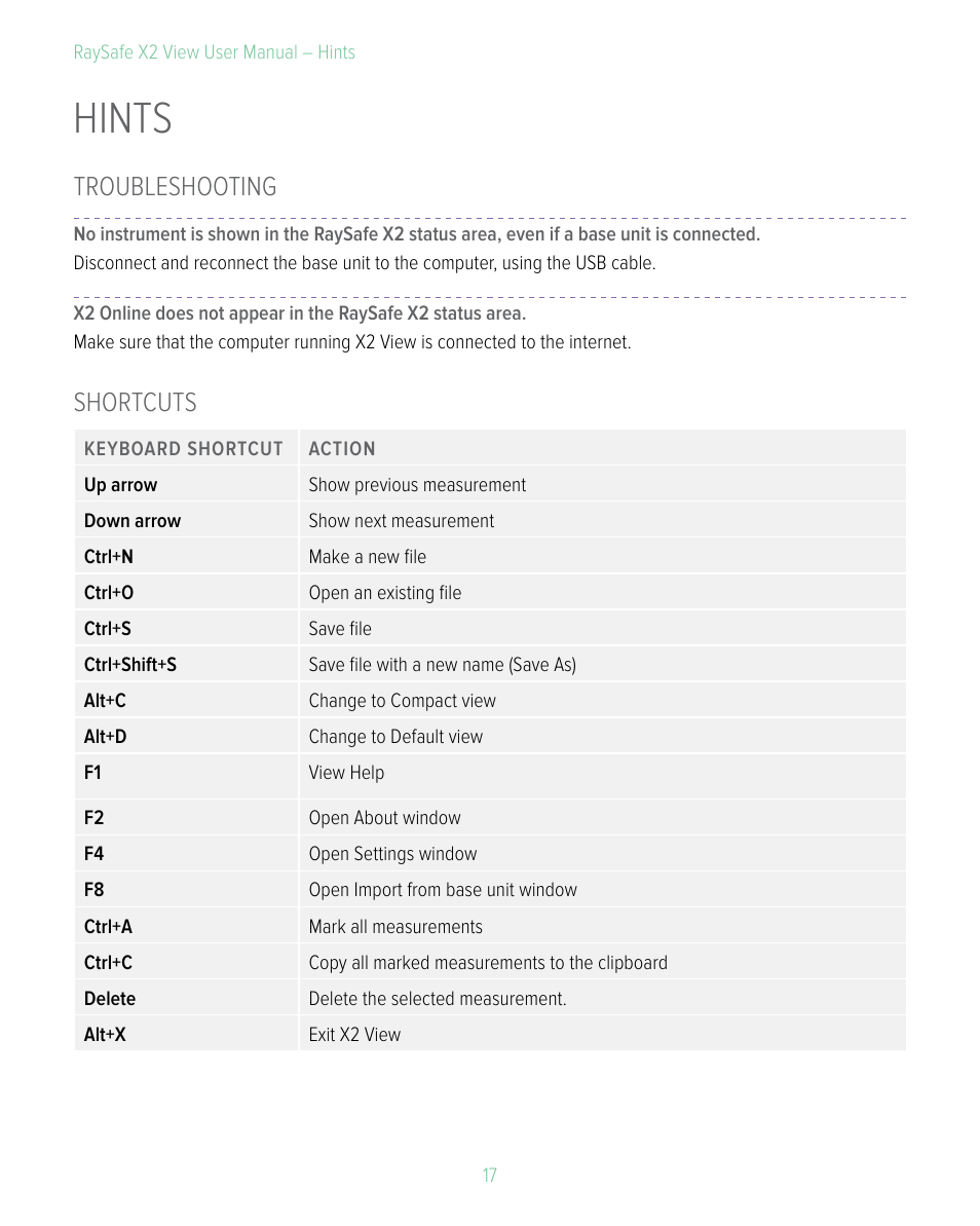 Hints, Troubleshooting, Shortcuts | Troubleshooting shortcuts | RaySafe X2 View User Manual | Page 17 / 18