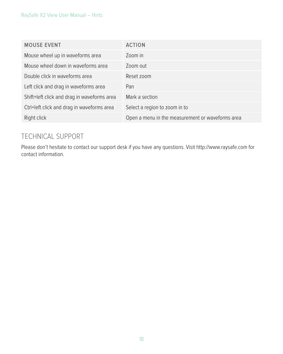 Technical support | RaySafe X2 View User Manual | Page 18 / 18