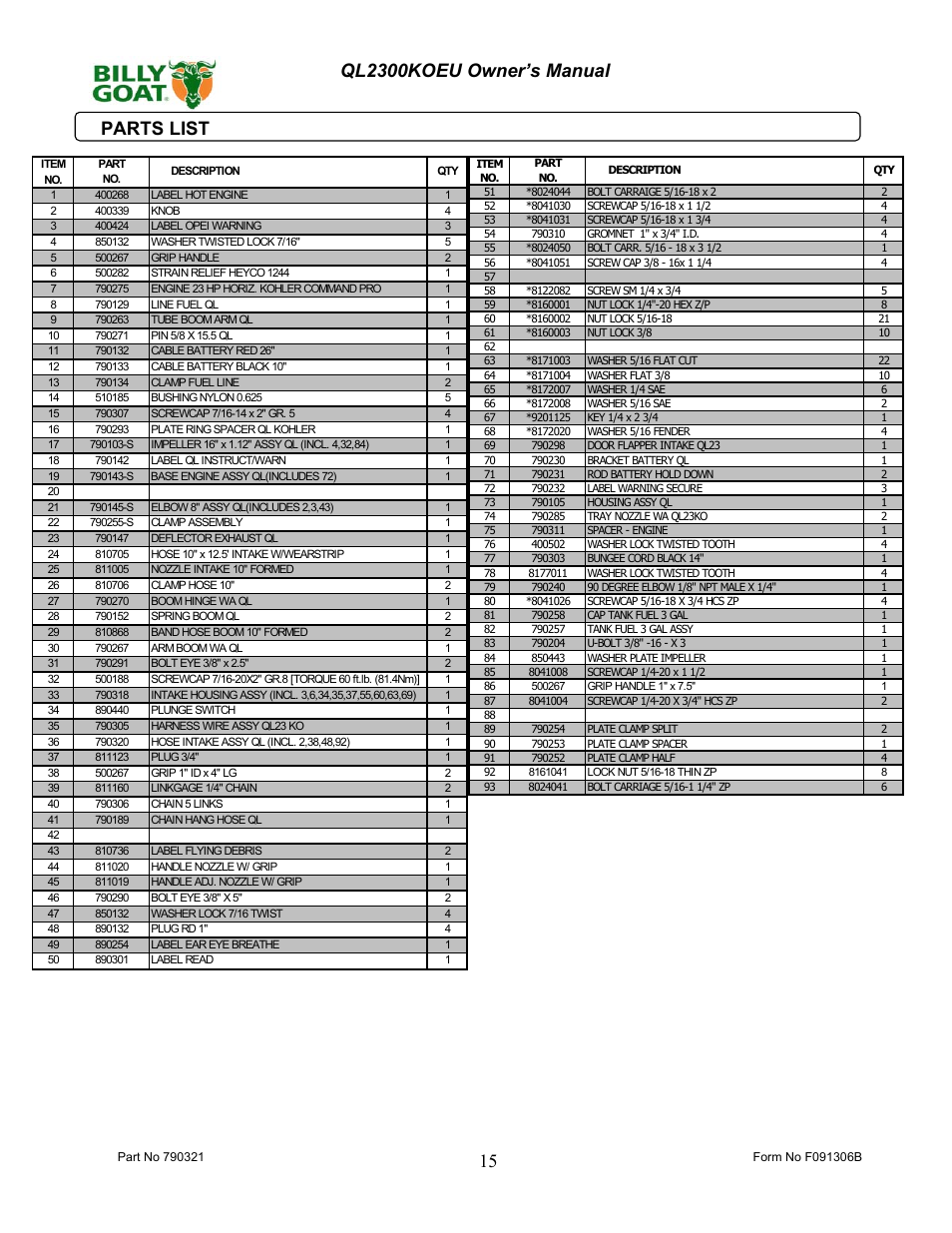 Parts list | Billy Goat QL2300KOEU User Manual | Page 15 / 16