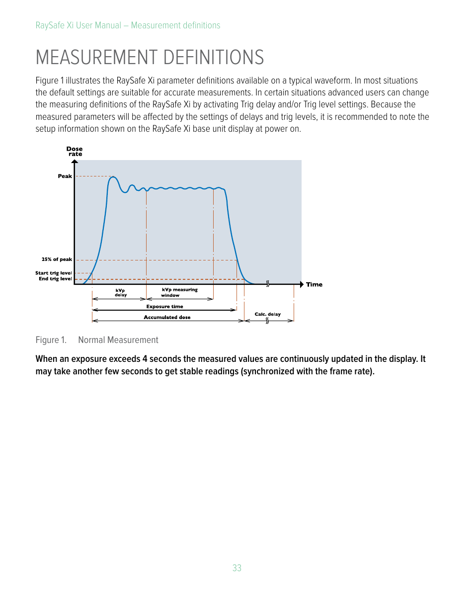 Measurement definitions | RaySafe Xi User Manual | Page 33 / 49