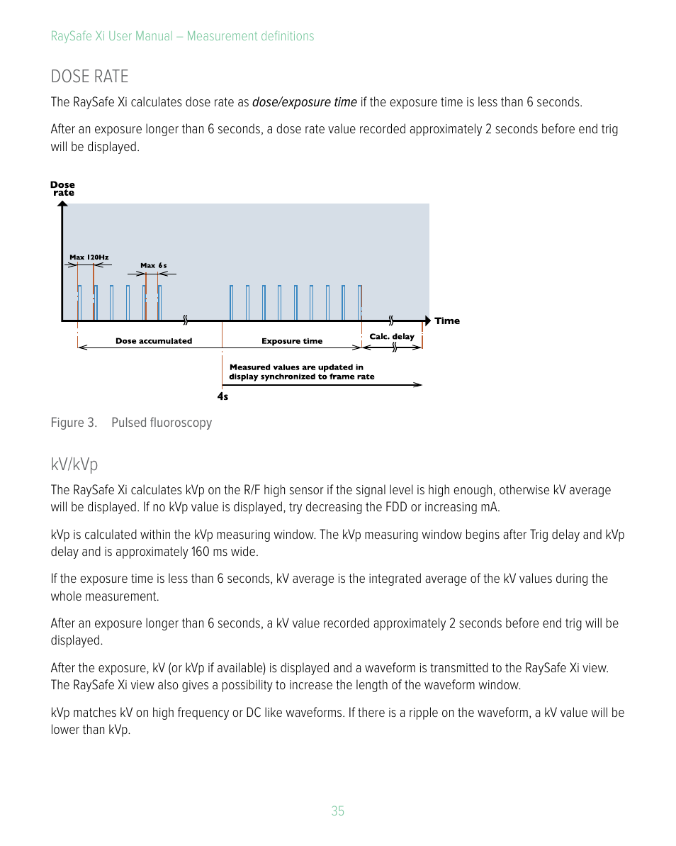 Dose rate, Kv/kvp, Dose rate kv/kvp | RaySafe Xi User Manual | Page 35 / 49