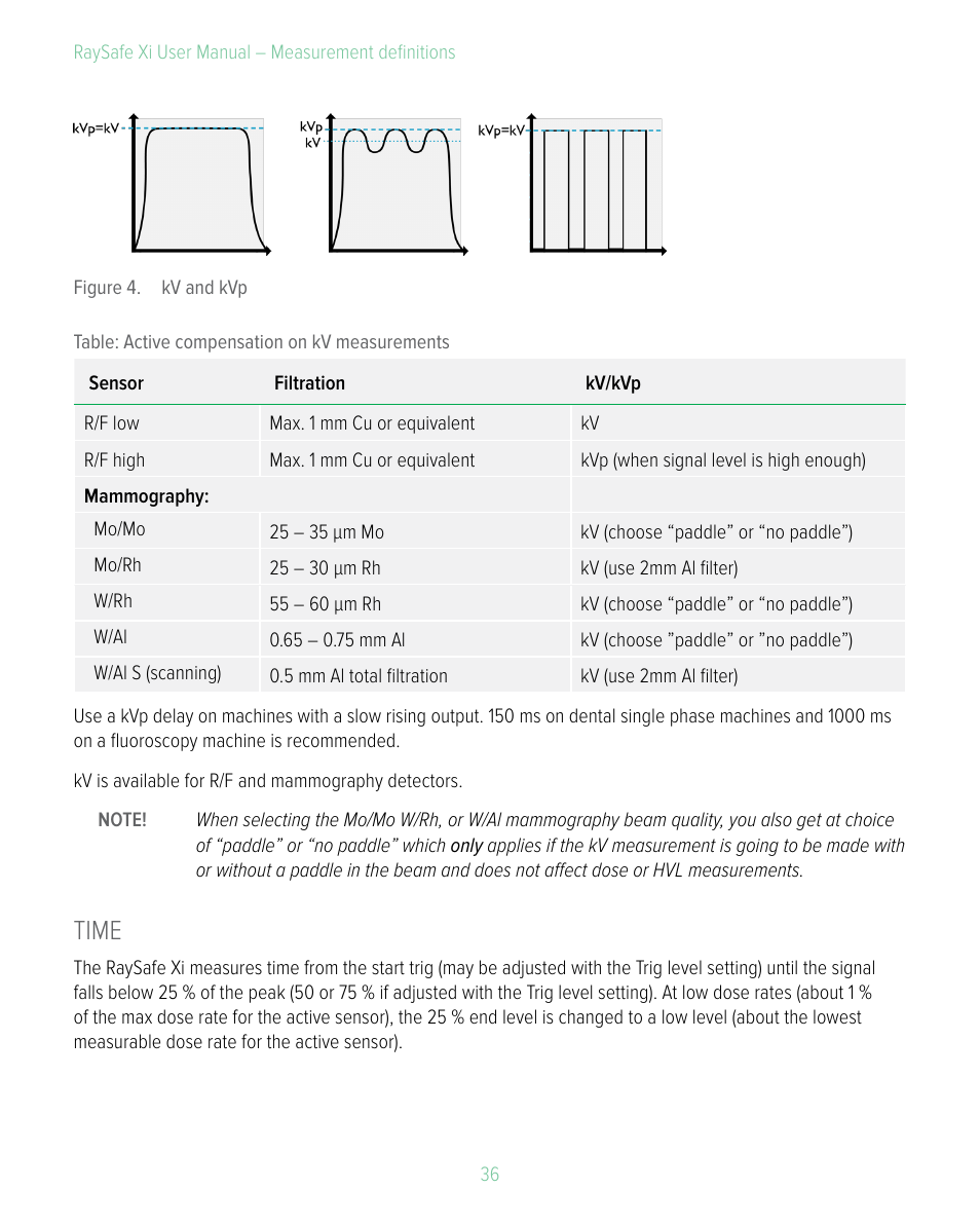 Time | RaySafe Xi User Manual | Page 36 / 49