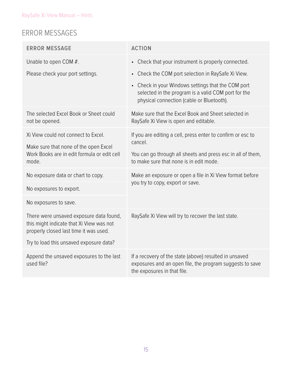 Error messages | RaySafe Xi View User Manual | Page 15 / 15