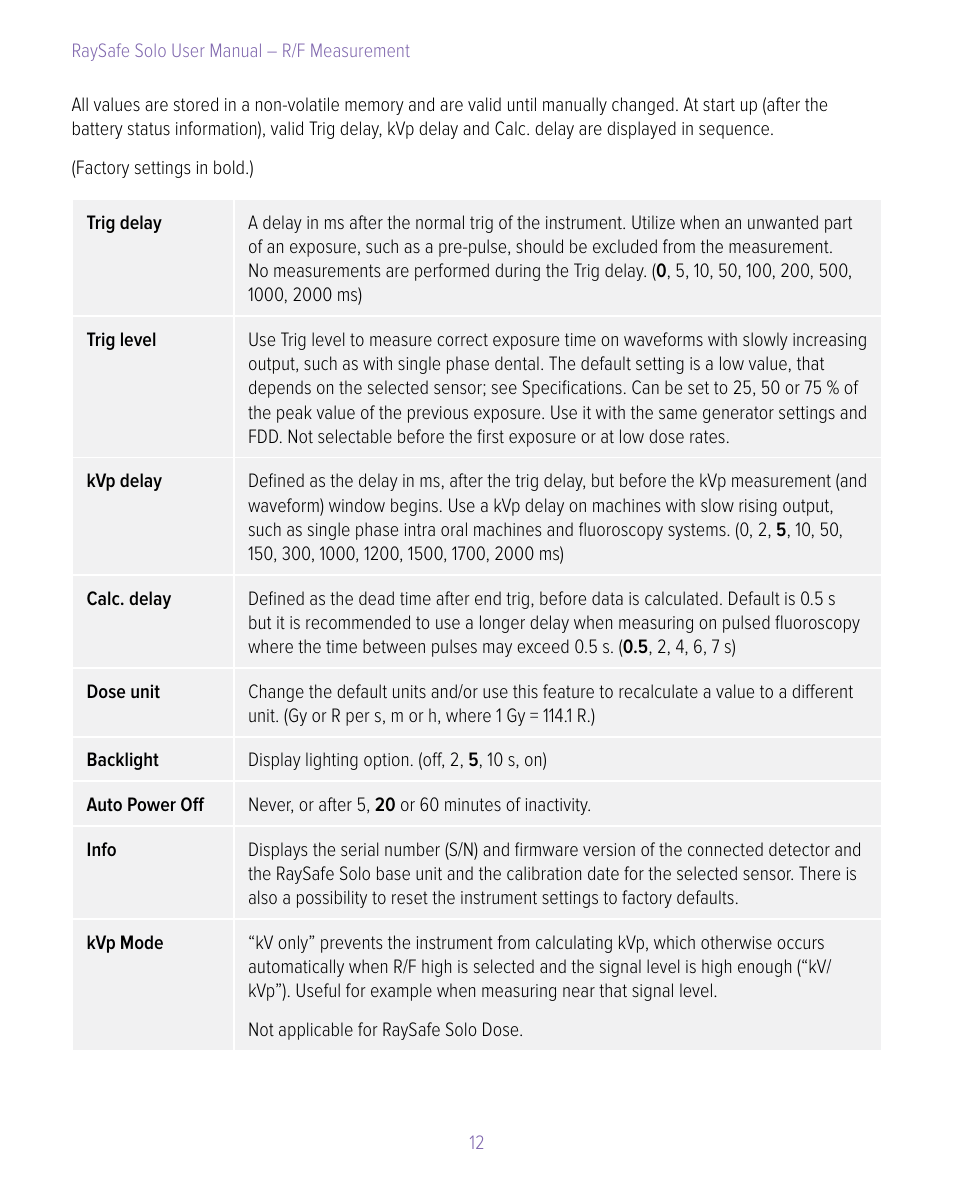 RaySafe Solo User Manual | Page 12 / 44