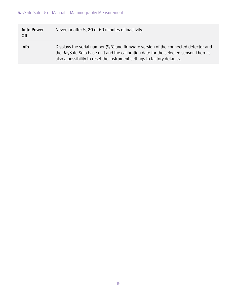 RaySafe Solo User Manual | Page 15 / 44