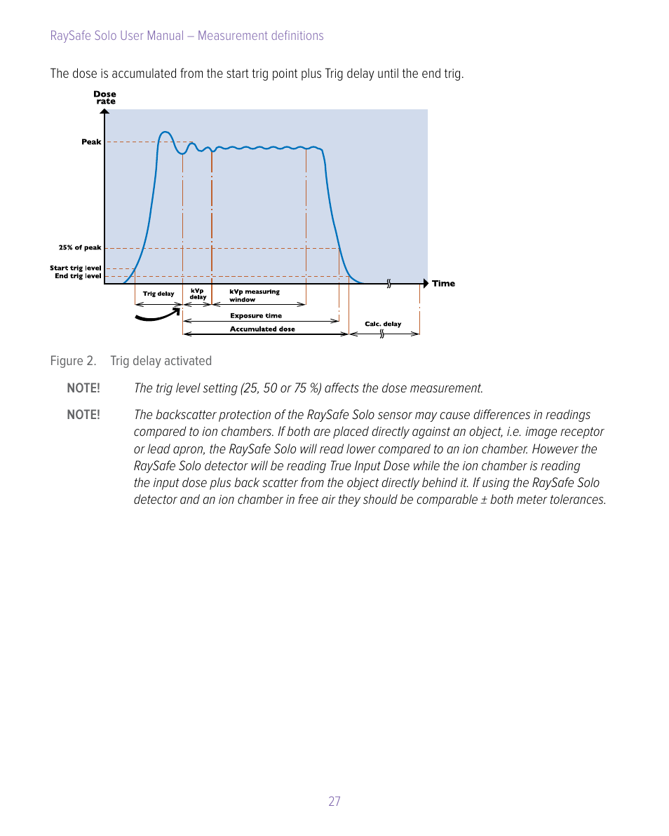 RaySafe Solo User Manual | Page 27 / 44