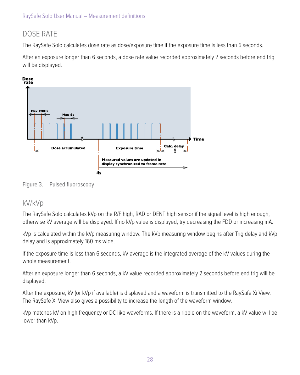 Dose rate, Kv/kvp, Dose rate kv/kvp | RaySafe Solo User Manual | Page 28 / 44