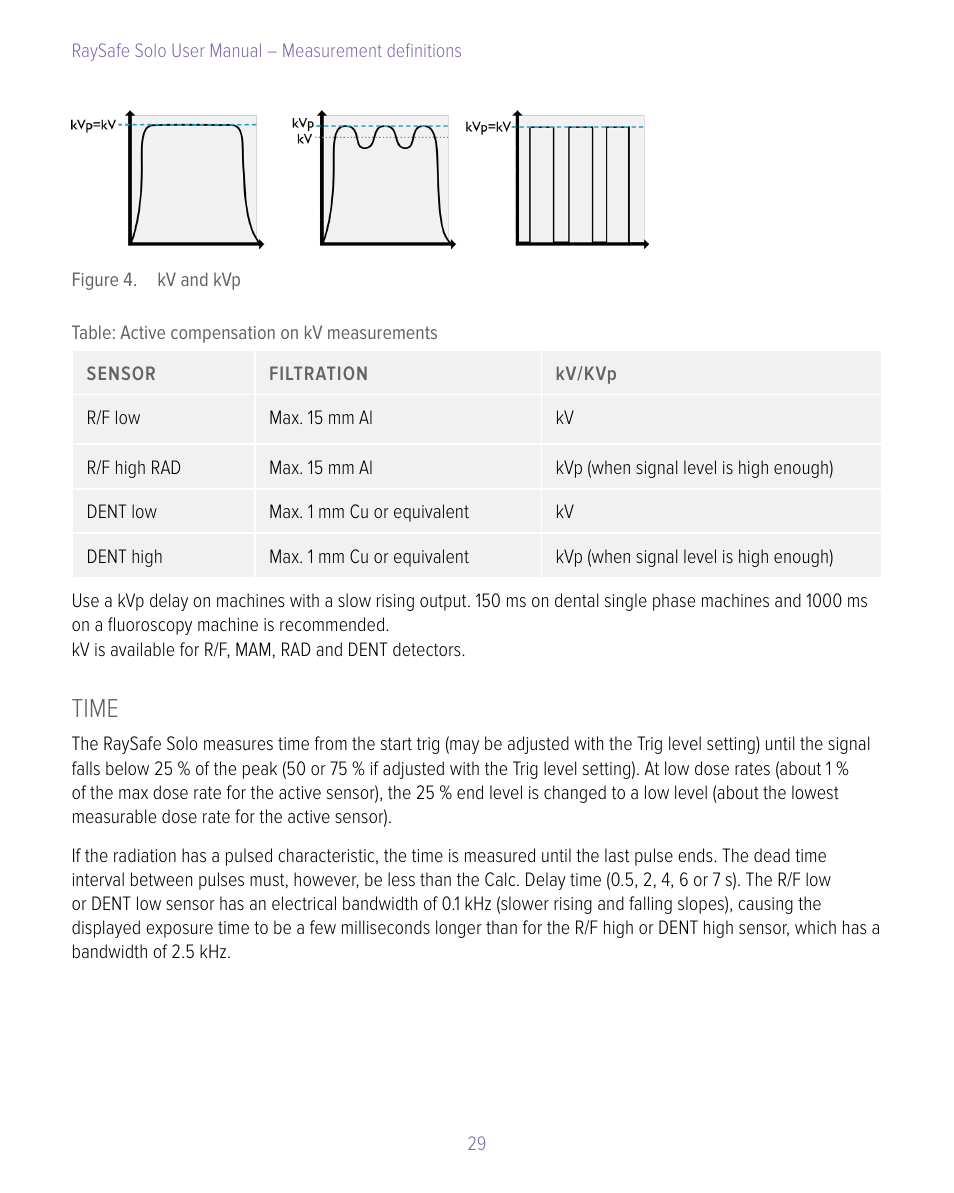 Time | RaySafe Solo User Manual | Page 29 / 44