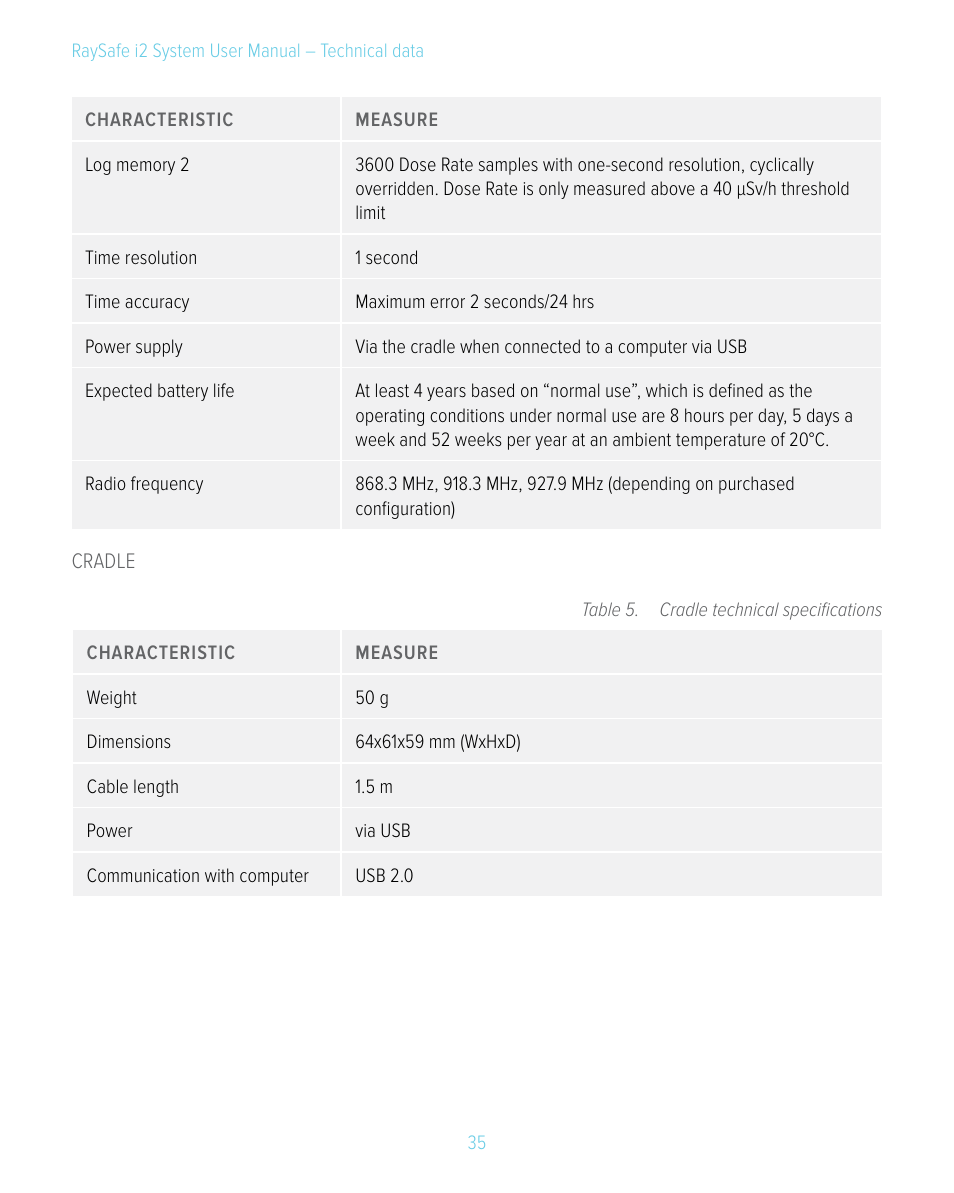 RaySafe i2 System User Manual | Page 35 / 49