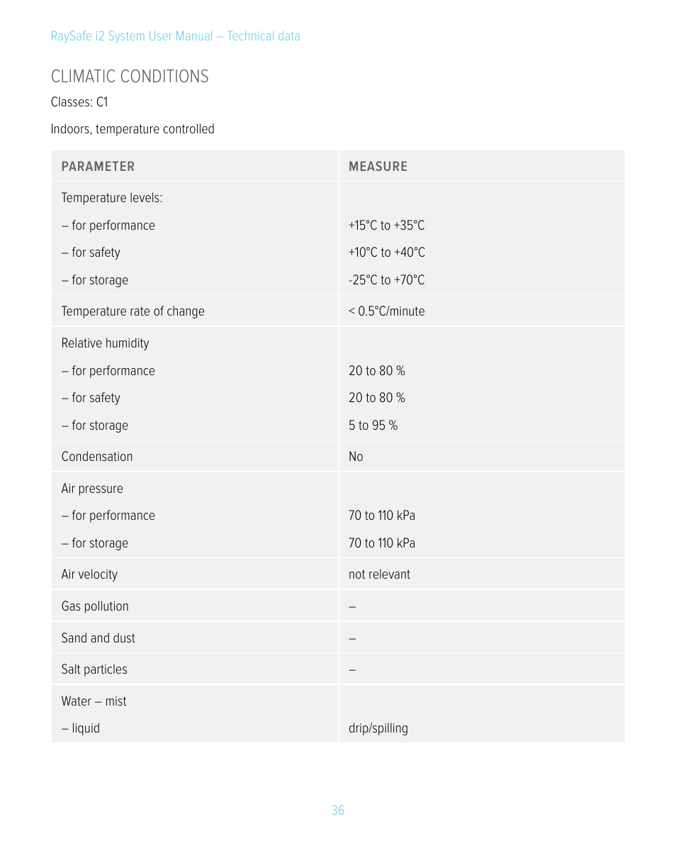 Climatic conditions | RaySafe i2 System User Manual | Page 36 / 49