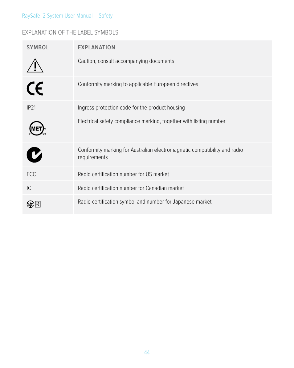 RaySafe i2 System User Manual | Page 44 / 49