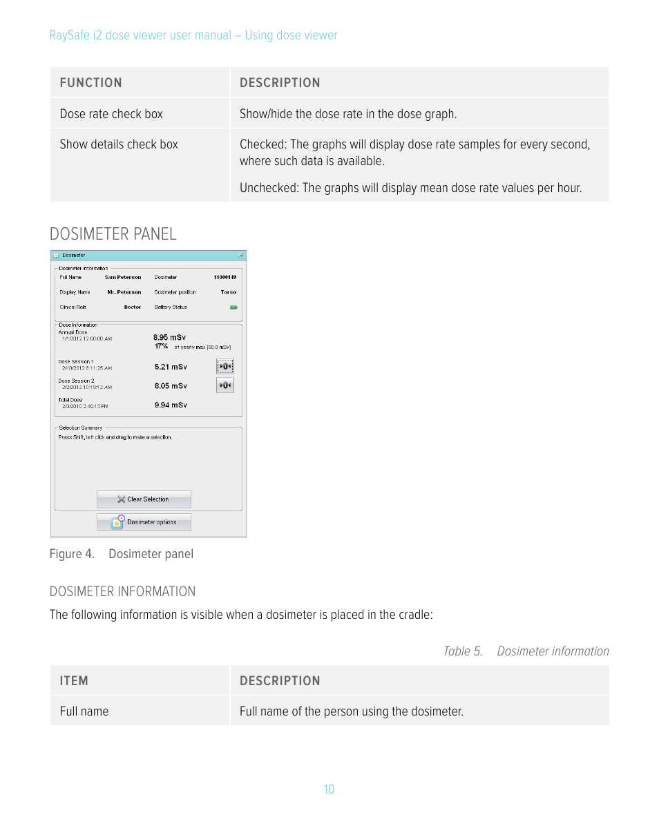 Dosimeter panel | RaySafe i2 Dose Viewer User Manual | Page 10 / 24