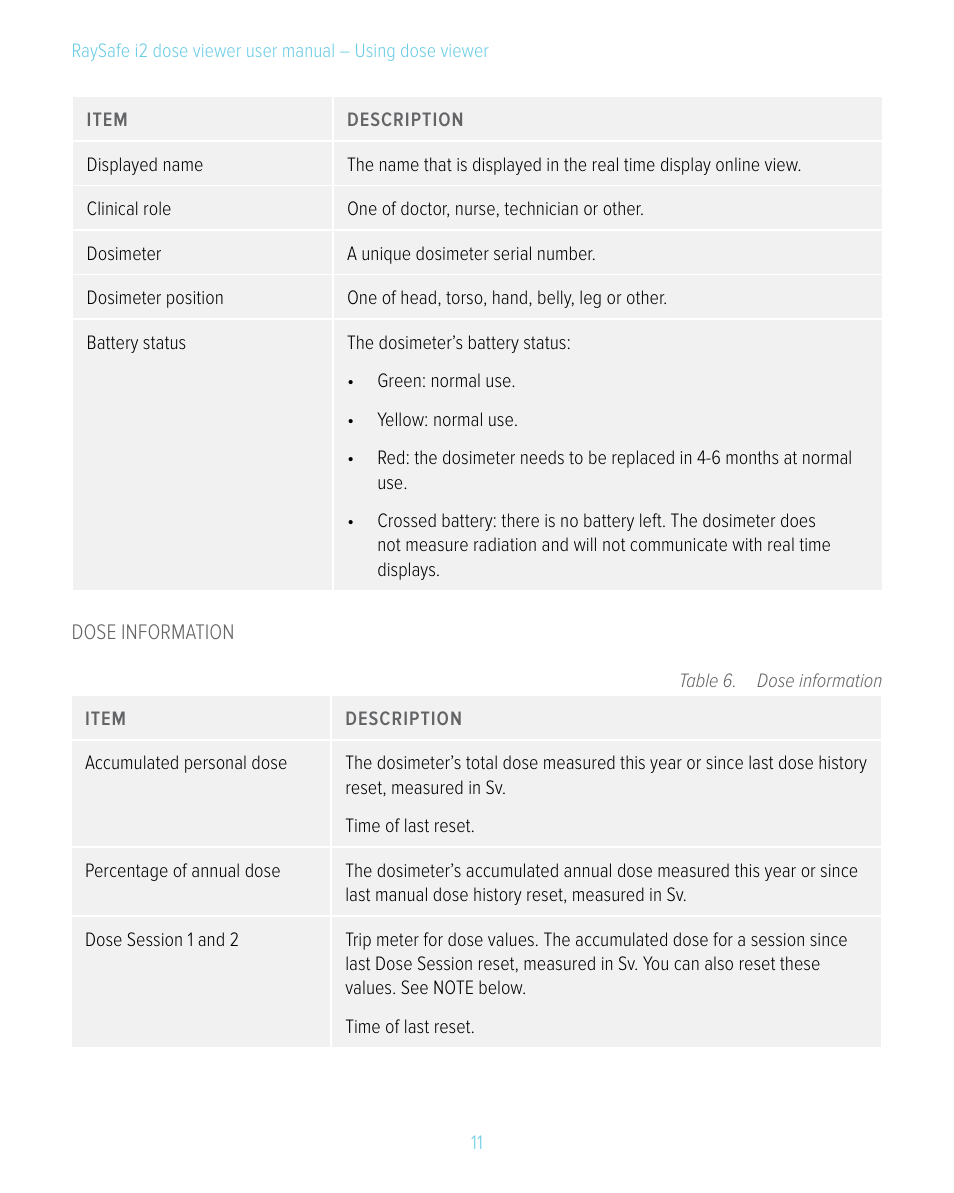 RaySafe i2 Dose Viewer User Manual | Page 11 / 24