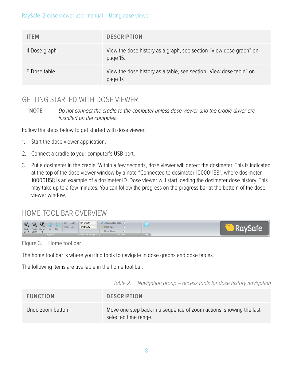 Getting started with dose viewer, Home tool bar overview | RaySafe i2 Dose Viewer User Manual | Page 8 / 24