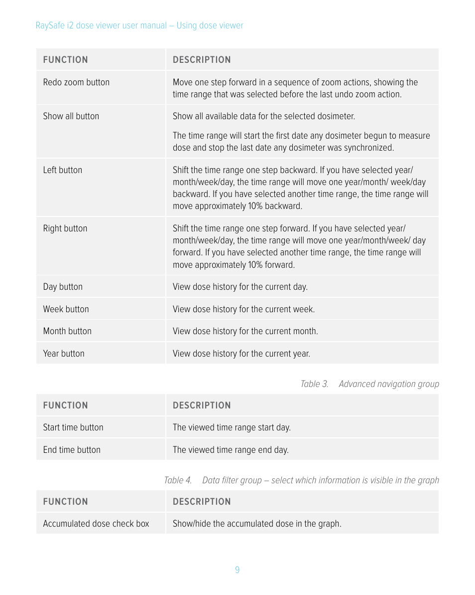 RaySafe i2 Dose Viewer User Manual | Page 9 / 24