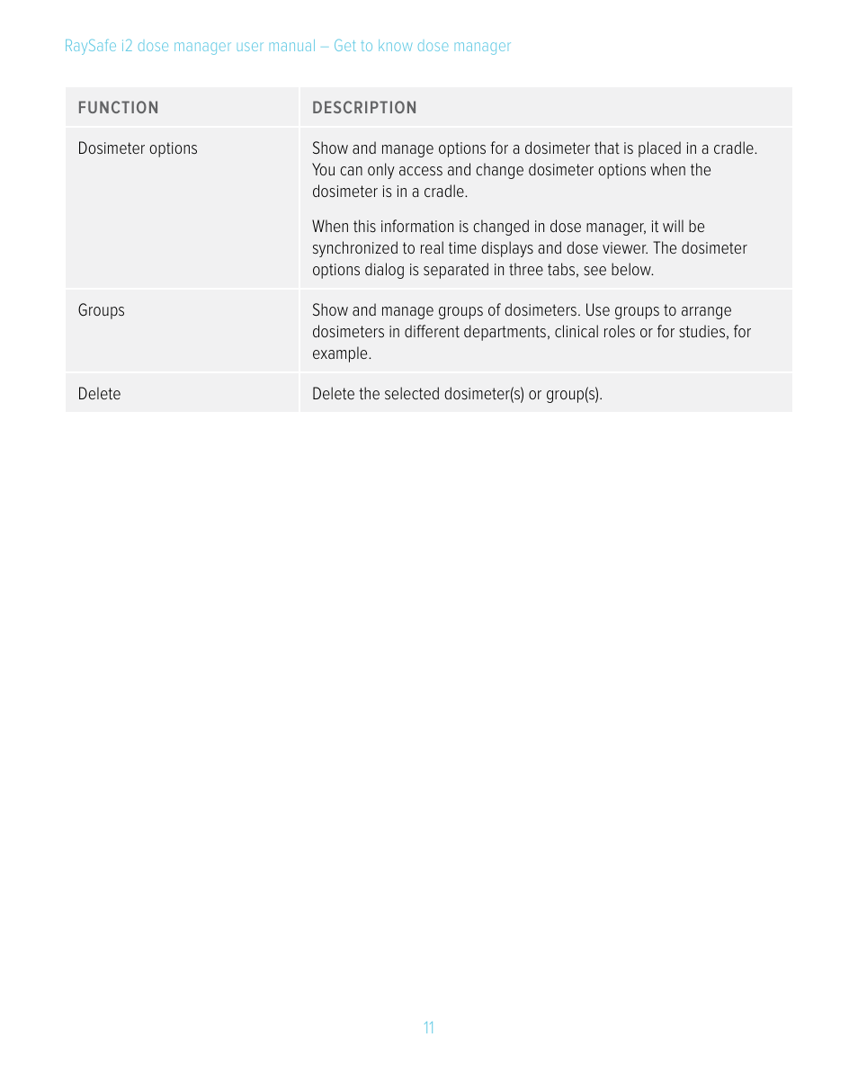 RaySafe i2 Dose Manager User Manual | Page 11 / 59