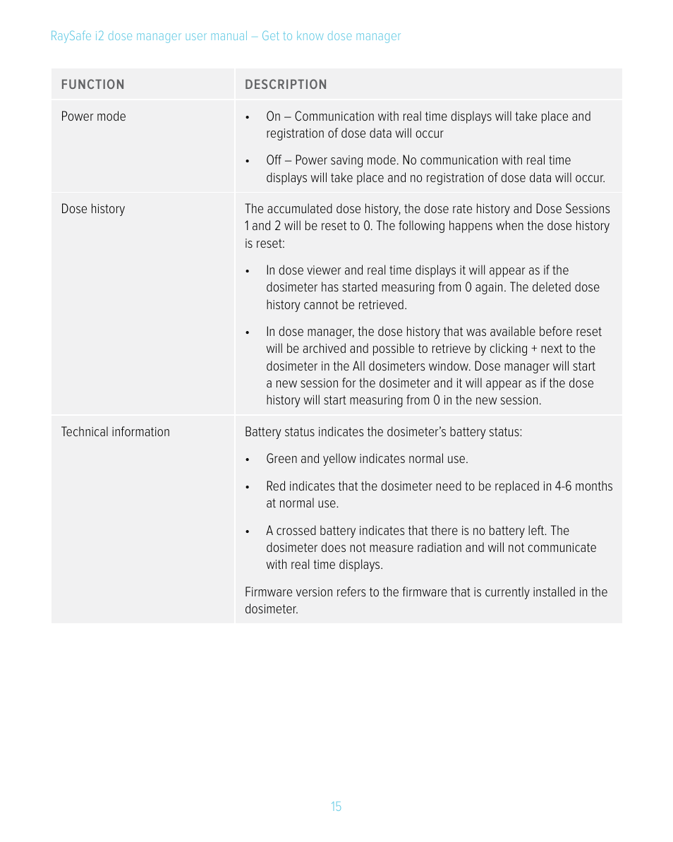 RaySafe i2 Dose Manager User Manual | Page 15 / 59
