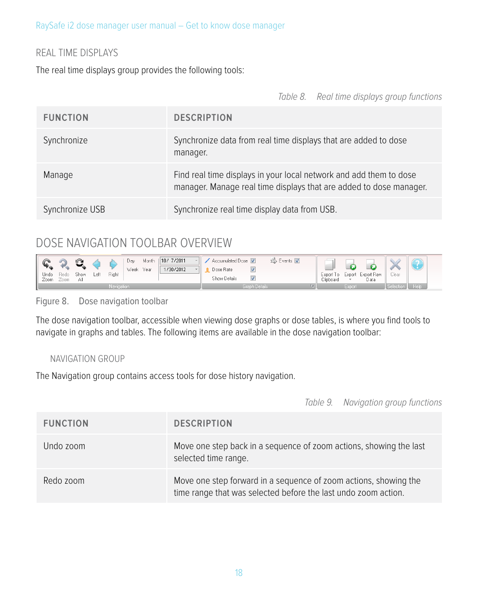 Dose navigation toolbar overview | RaySafe i2 Dose Manager User Manual | Page 18 / 59