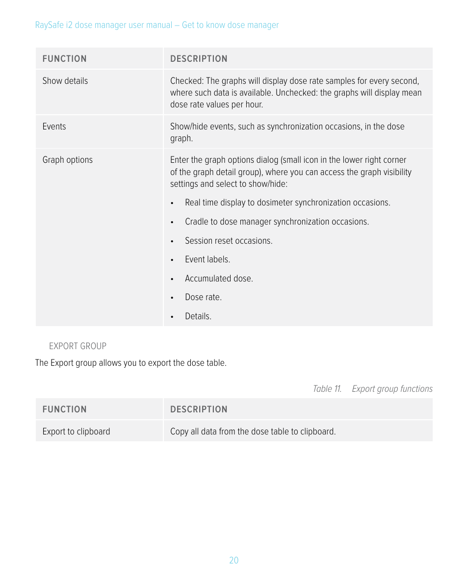 RaySafe i2 Dose Manager User Manual | Page 20 / 59