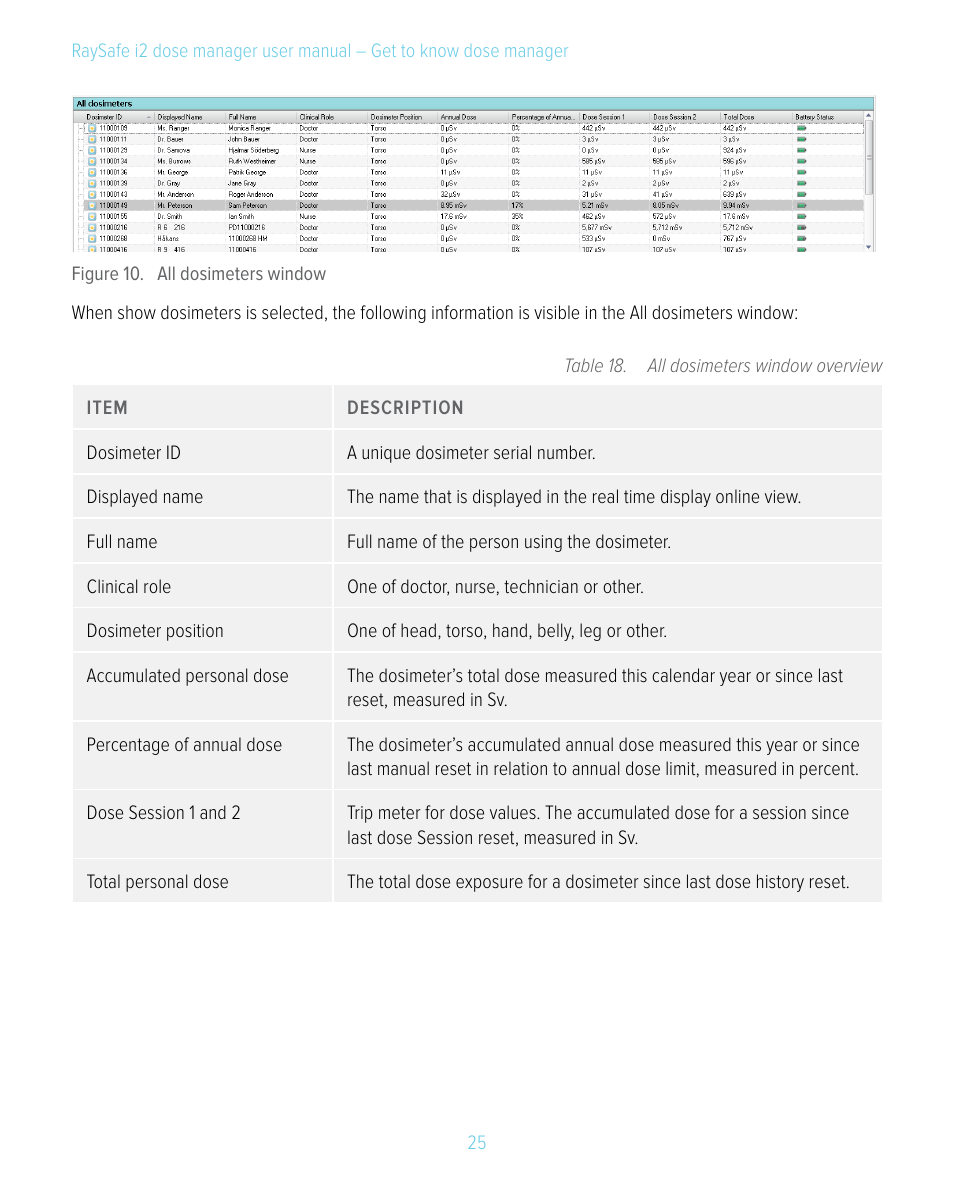 RaySafe i2 Dose Manager User Manual | Page 25 / 59