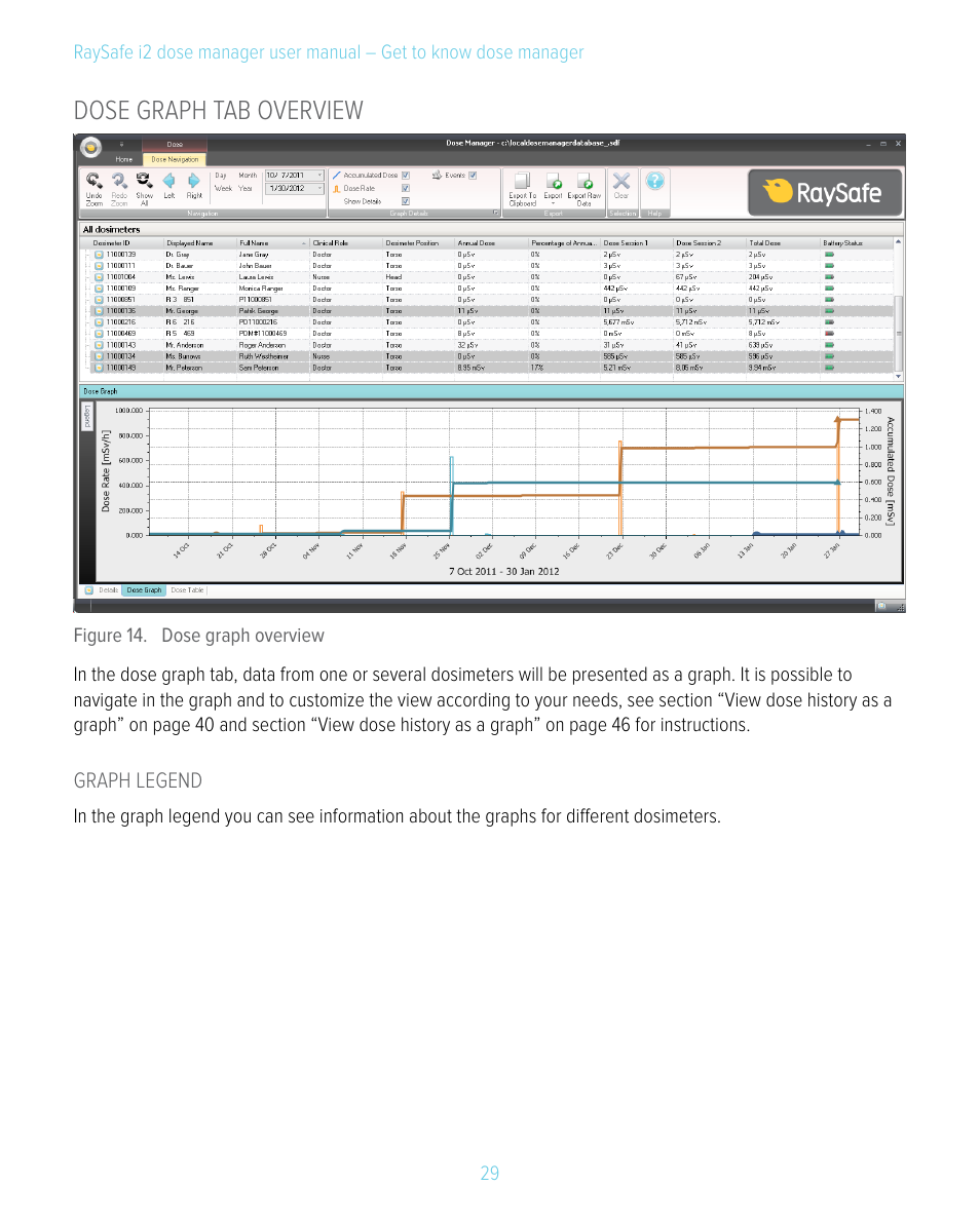 Dose graph tab overview | RaySafe i2 Dose Manager User Manual | Page 29 / 59