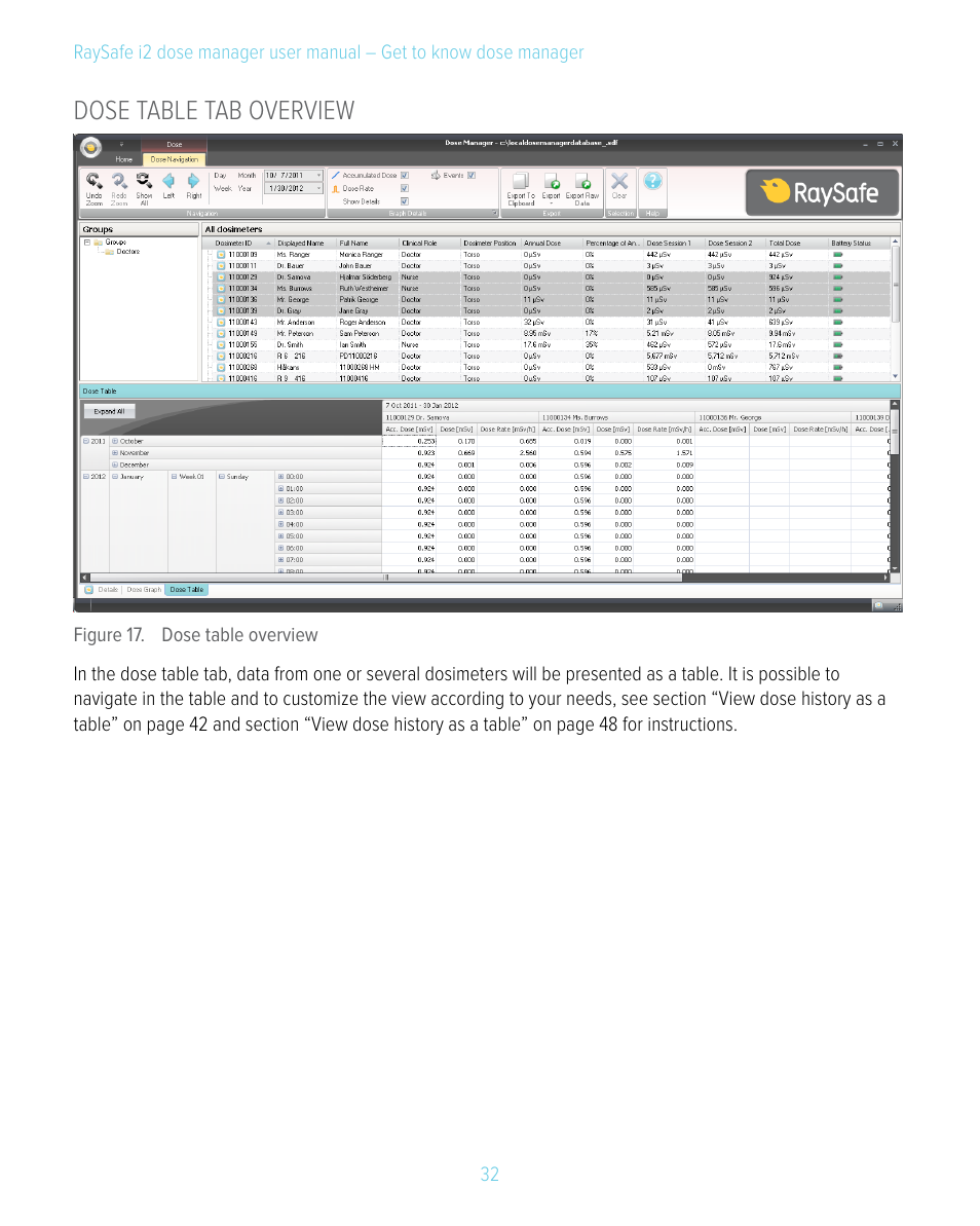 Dose table tab overview | RaySafe i2 Dose Manager User Manual | Page 32 / 59