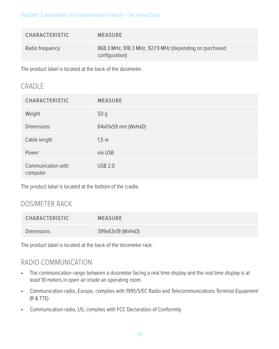 Cradle, Dosimeter rack, Radio communication | Cradle dosimeter rack radio communication | RaySafe i2 Installation Manual User Manual | Page 30 / 33