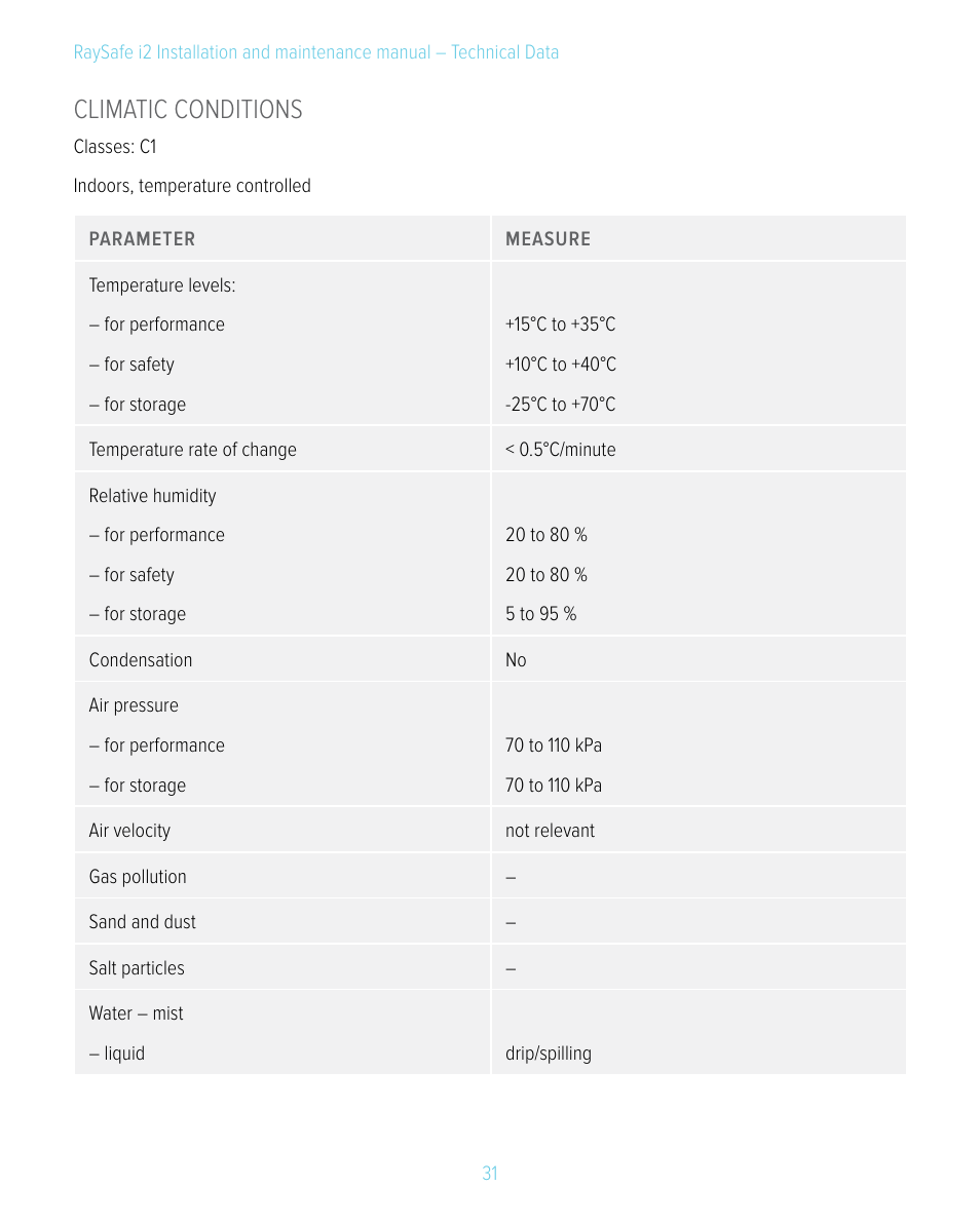 Climatic conditions | RaySafe i2 Installation Manual User Manual | Page 31 / 33