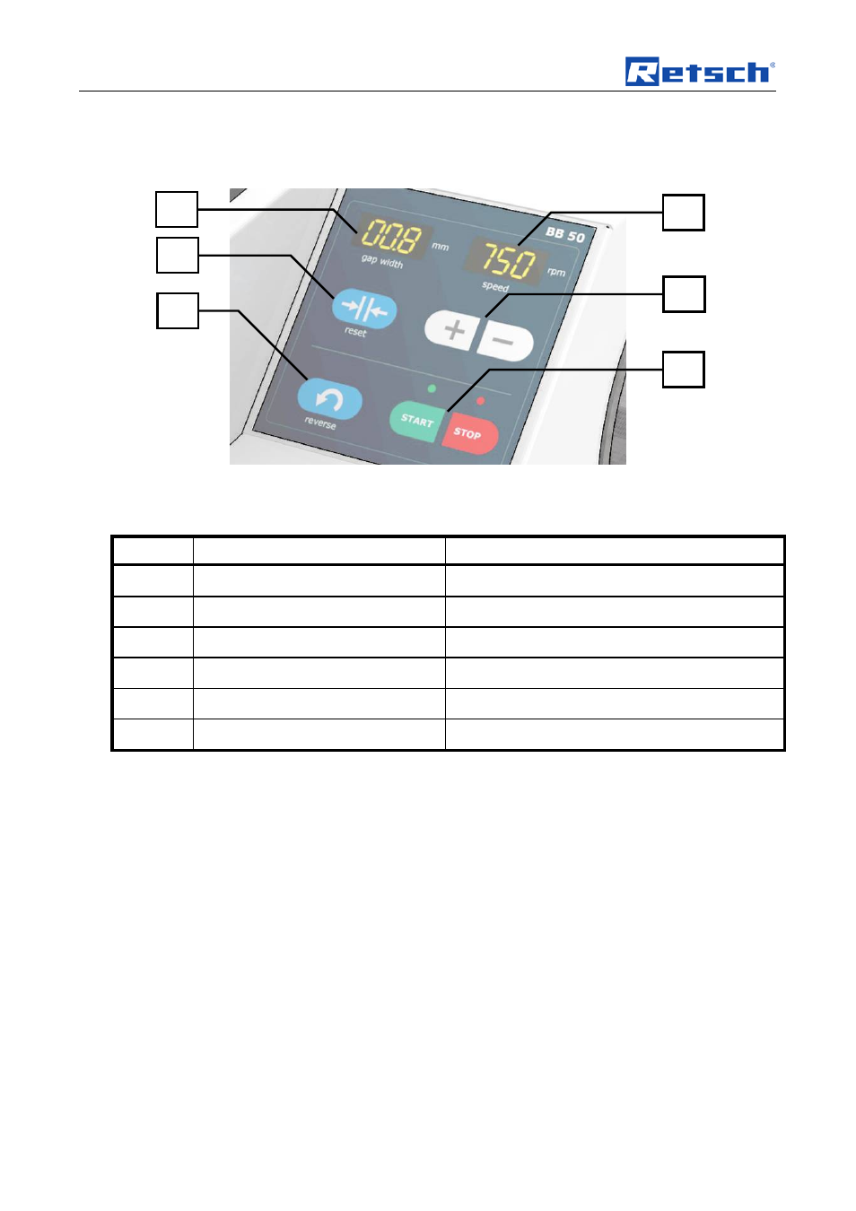 Operating the machine, Operating elements and displays | Retsch BB 50 User Manual | Page 22 / 41