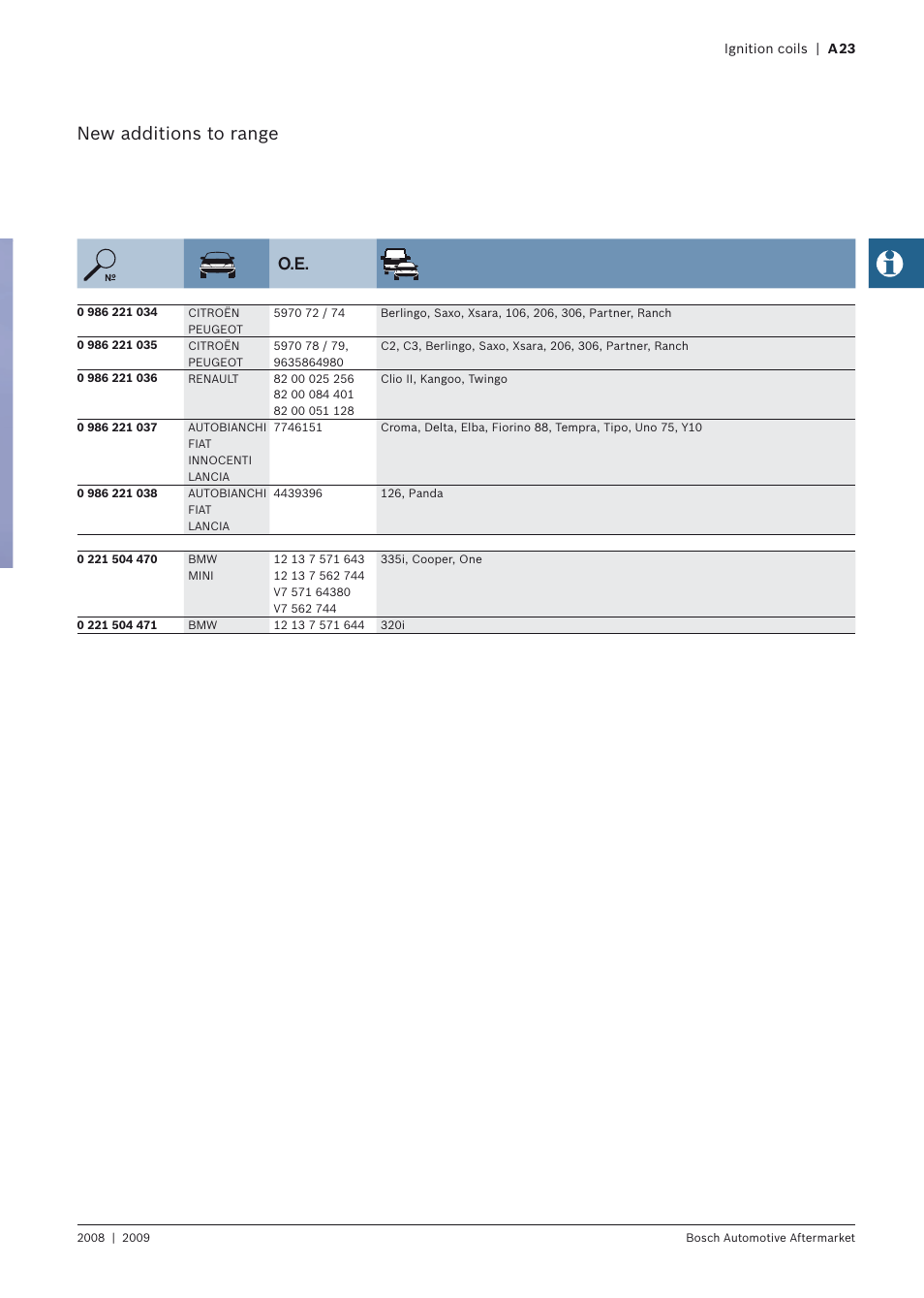 New additions to range | Bosch 2008 User Manual | Page 25 / 75
