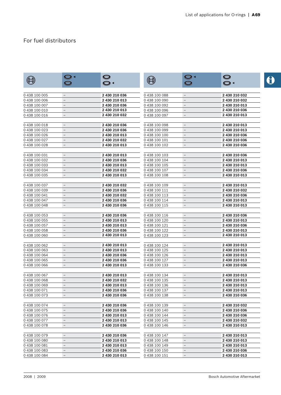 For fuel distributors | Bosch 2008 User Manual | Page 71 / 75
