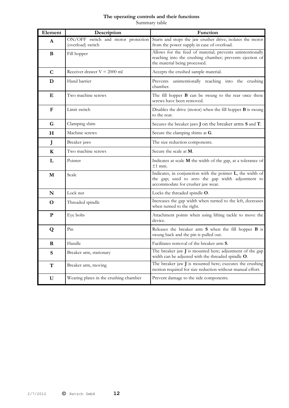 Retsch BB 100 User Manual | Page 12 / 24