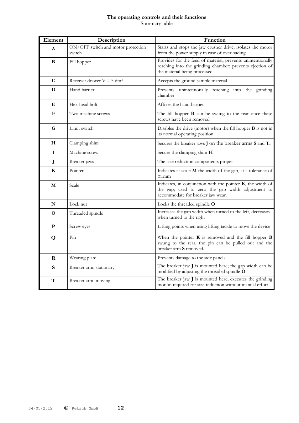 Retsch BB 200 User Manual | Page 12 / 24