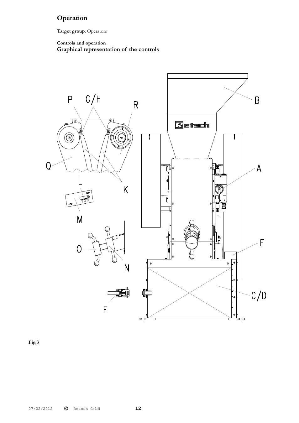 Operation, Graphical representation of the controls | Retsch BB 300 User Manual | Page 12 / 24